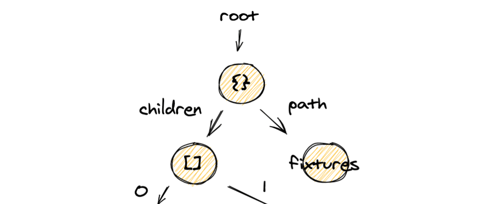 Cover image for Loading a directory as a tree structure in Node