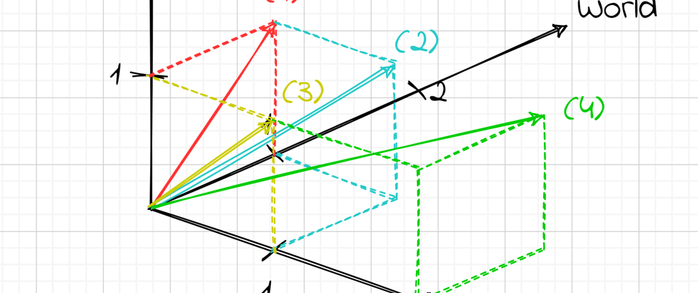 Cover image for Algorithm explained: Text similarity using a vector space model