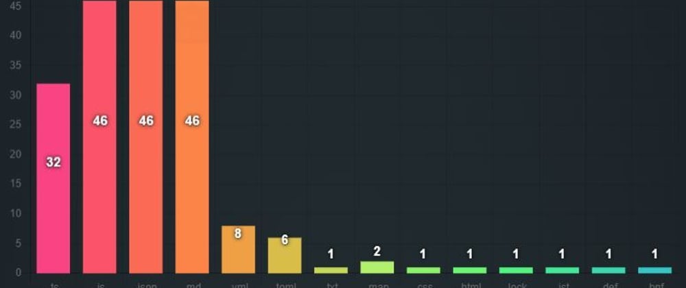 Cover image for NodeSecure PDF Report