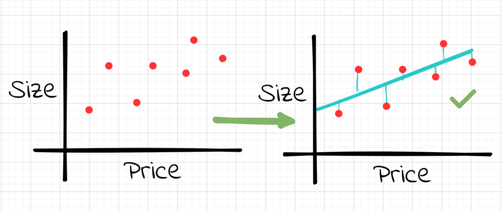 Cover image for Algorithm explained: Linear regression using gradient descent with PHP