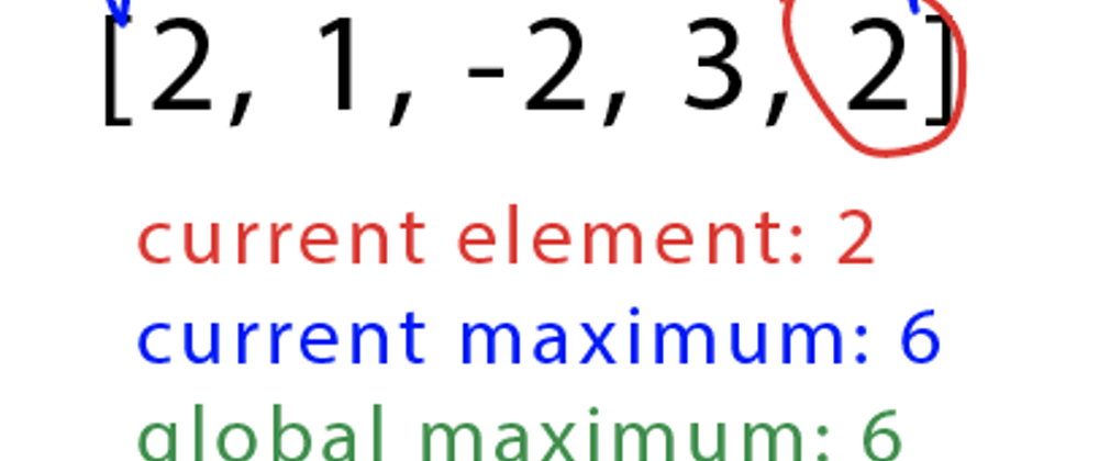 Cover image for Kadane's Algorithm & The Maximum Subarray Problem