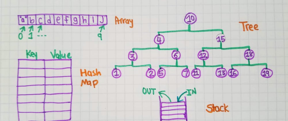 Cover image for Developer Dictionary: Data Structures