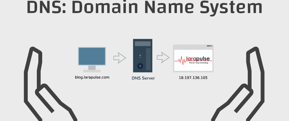 Cover image for How DNS servers work