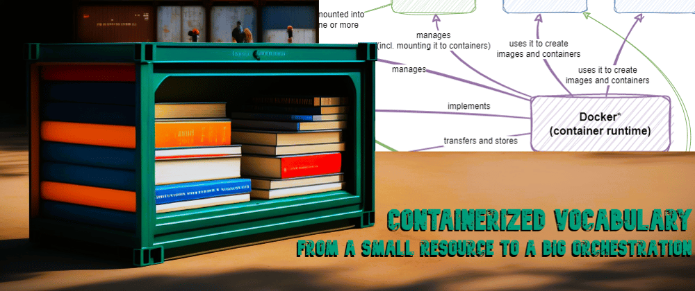 Cover image for Container and image vocabulary