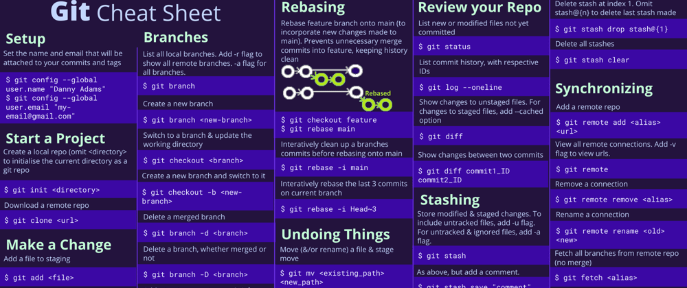 Cover image for Git Cheat Sheet 📄 (50 commands + PDF and poster)