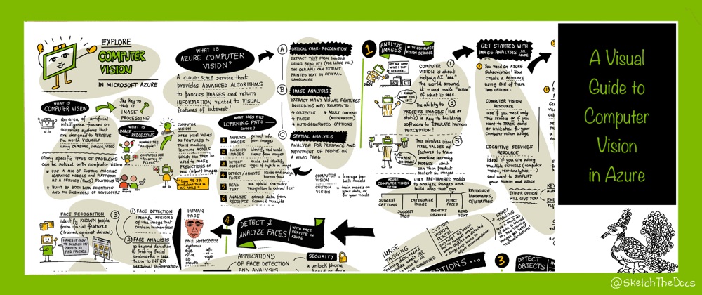 Cover image for A Visual Guide To: Computer Vision in Azure