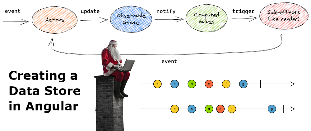 Cover image for Creating a Data Store in Angular