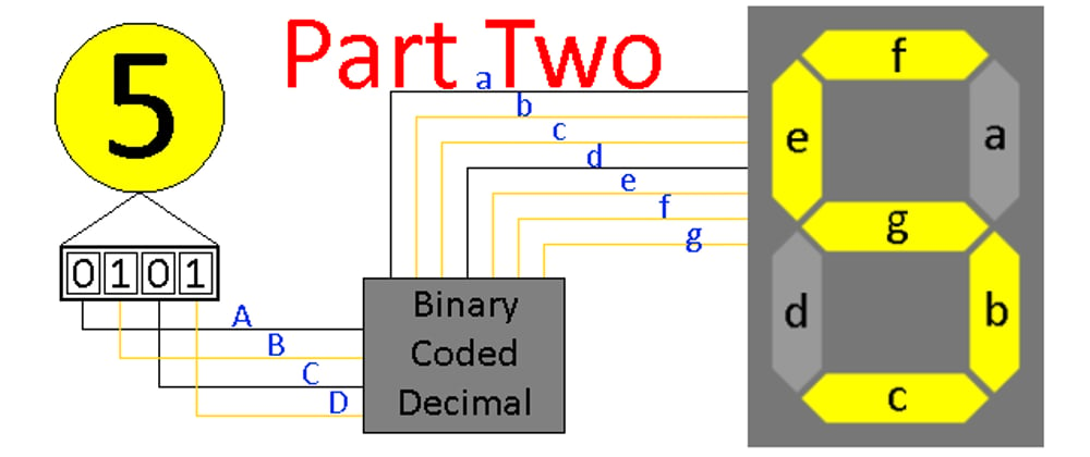 Cover image for Simulating a 7-segment display (pt2)