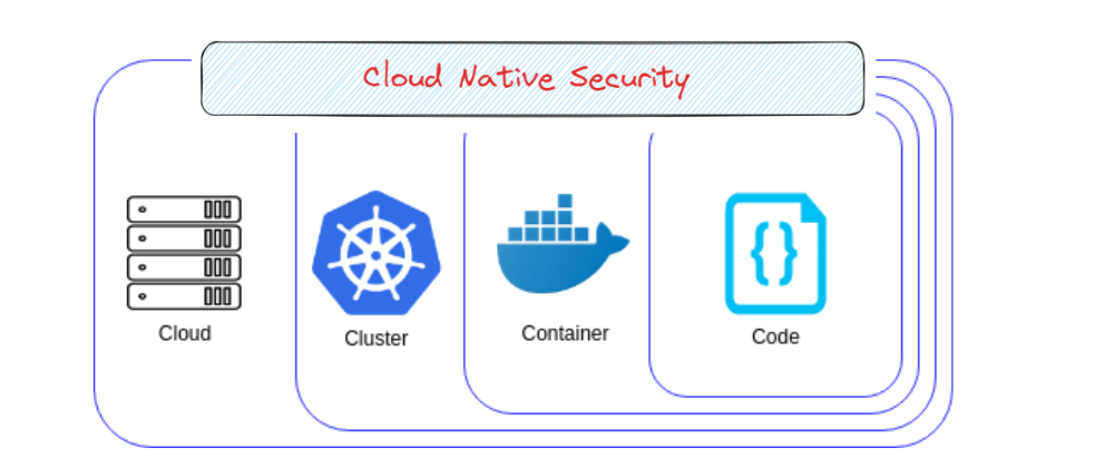 Cover image for Cloud-Native Security: A Guide to Microservices and Serverless Protection