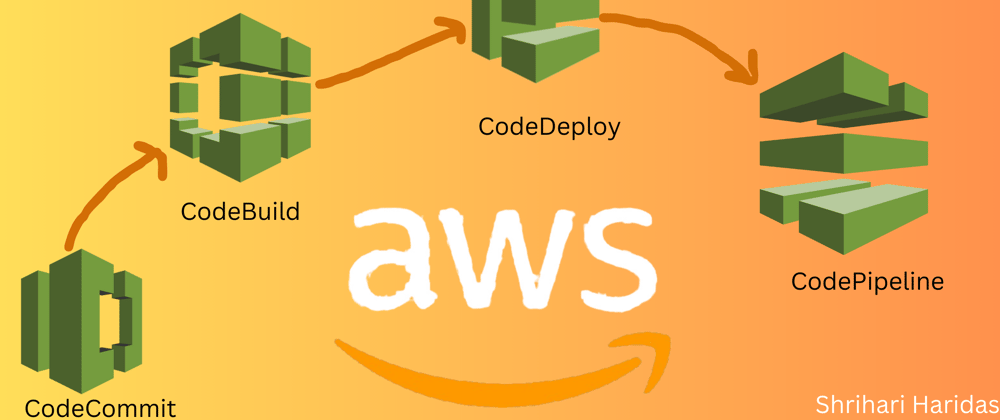 Cover image for Introduction to AWS DevOps