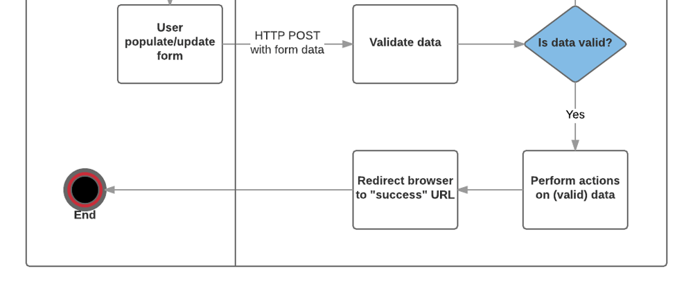 Cover image for 4-Nodejs Course 2023: Http Request Life Cycle