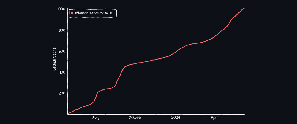 Cover image for How I grew my open-source project to 1k stars 🌟