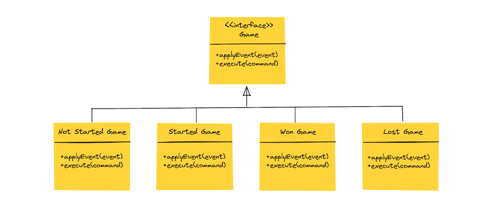 Cover image for Object-oriented event sourcing