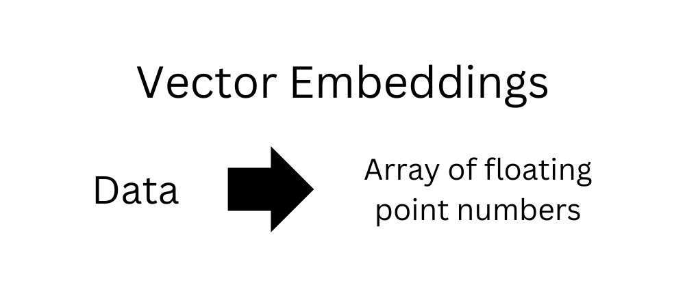 Cover image for RAG Explained: Generation of Embeddings