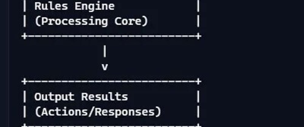 Cover image for Implementing MS Rules Engine with Sqlite DB + EFCore — Part 2