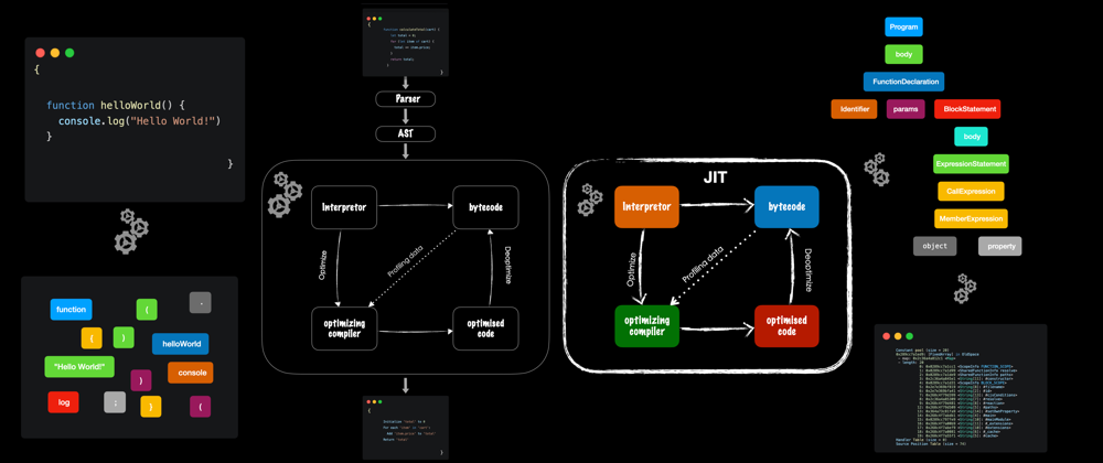 Cover image for 🚀How JavaScript Works (Part 1)? Look At JS Engine