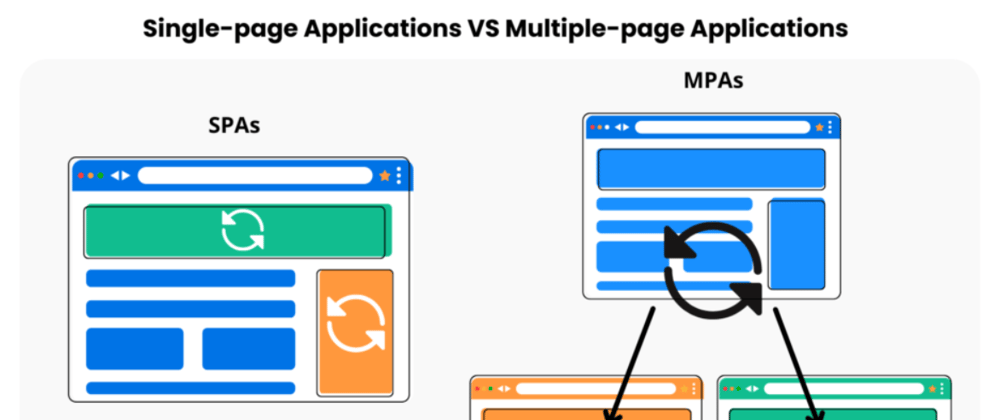 Cover image for REACT: What exactly is a single-page application?