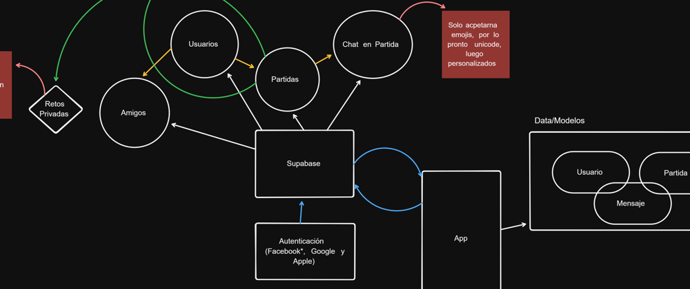 Cover image for Registro 001 — Antes de Escribir Código: La Importancia de Planificar tu Proyecto Flutter