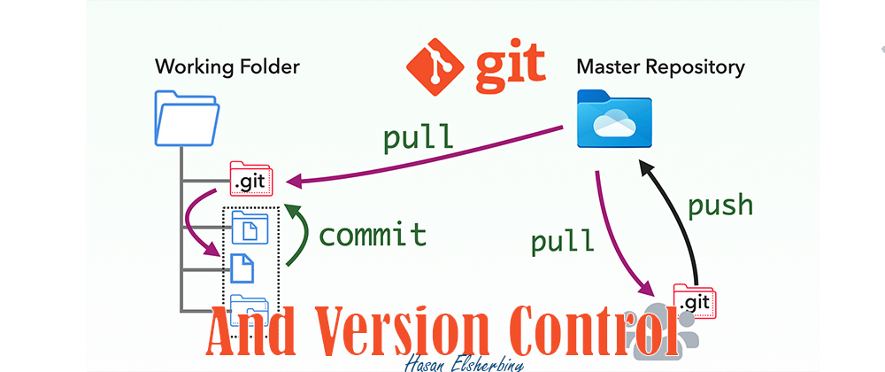 Cover image for What is GIT and version Control