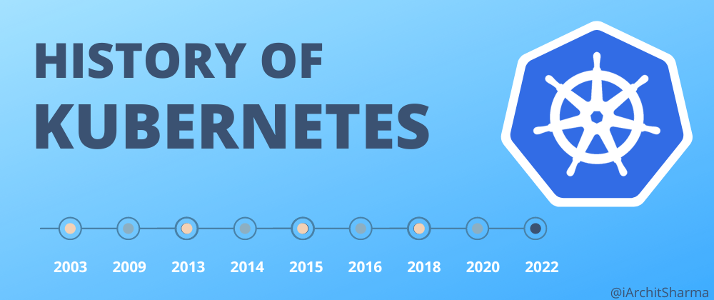 Cover image for The History of Kubernetes⏱️