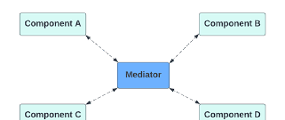 Cover image for Understanding the Mediator Pattern in .NET