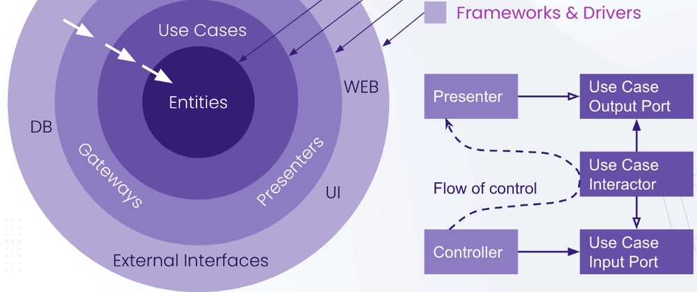 Cover image for 2 - Clean Architecture: Entities and Business Logic