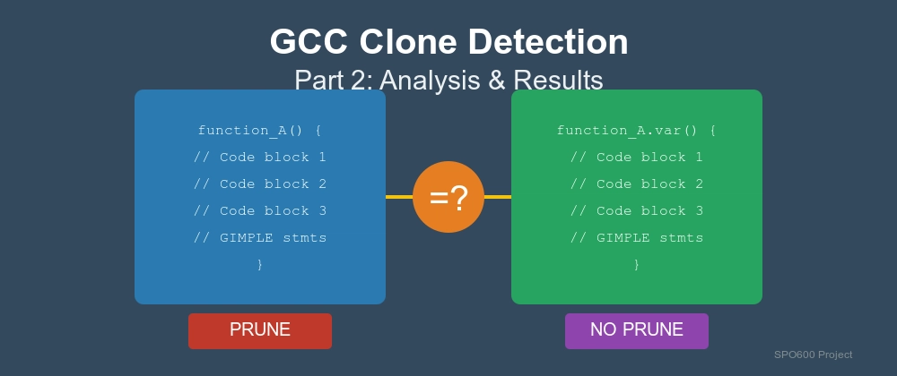 Cover image for SPO600 Project - Stage 2: Function Clone Detection and Analysis (Part 2)