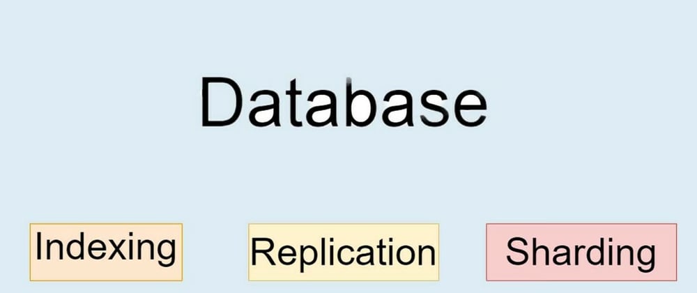 Cover image for Data Indexing, Replication, and Sharding: Basic Concepts