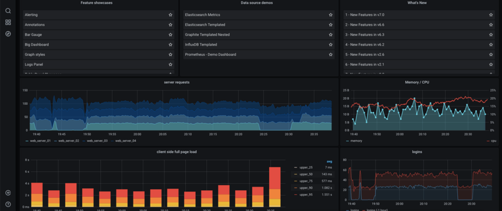 You get what you Measure: Understanding your applications health with Grafana, Loki and Prometheus