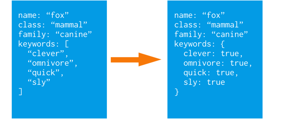 Cover image for Firestore Many-to-Many: Part 5 - Scalable Arrays