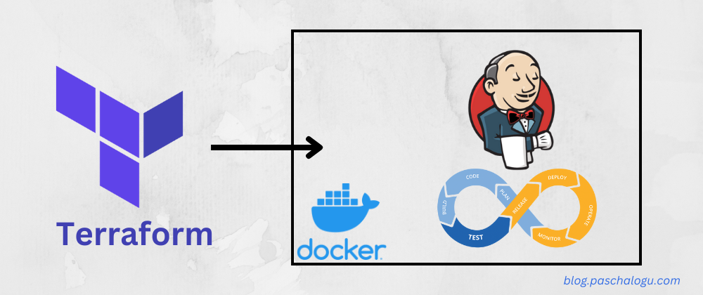 Cover image for Set Up Terraform in your Jenkins Docker Container