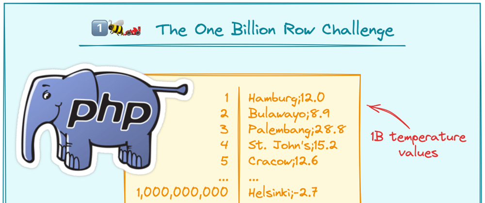 Cover image for 1 Billion Rows Challenge in PHP