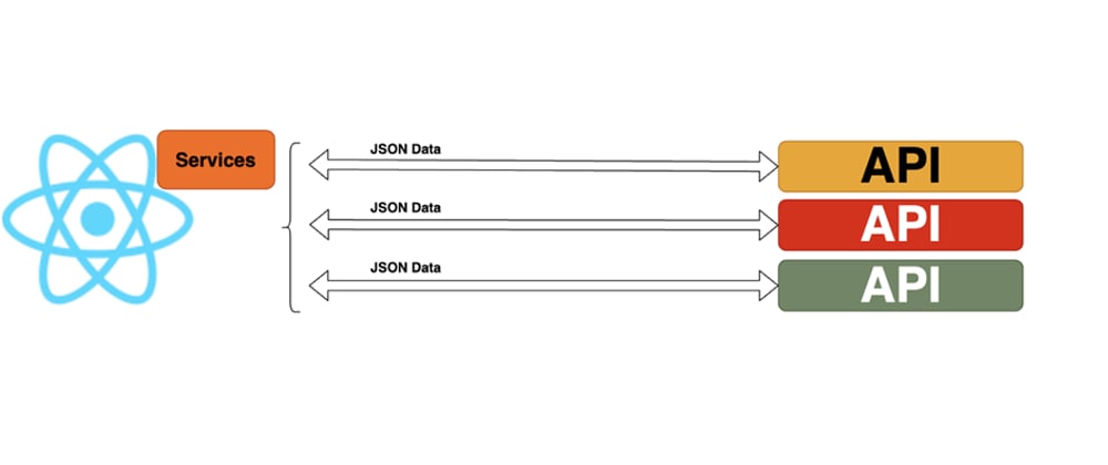 Cover image for Controlling React API Calls With Hooks