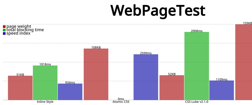 Cover image for Performance of Runtime CSS Generation using MutationObserver