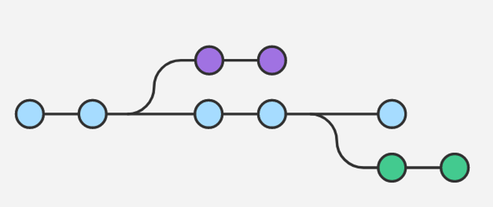 Cover image for [AI] Avoiding (5) common Git mistakes in a team environment