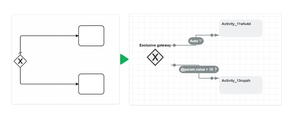 Introducing BPMN support in .NET Workflow Engine library - DEV Community