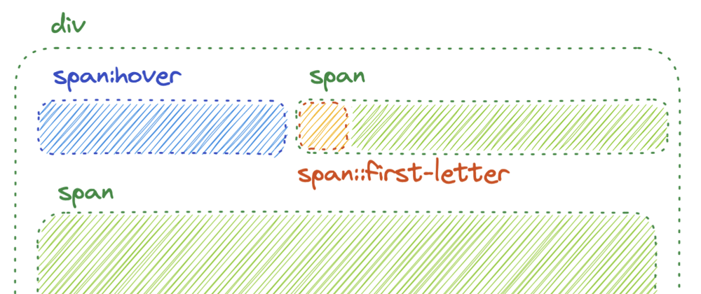 Cover image for CSS :before vs ::before & :after vs ::after