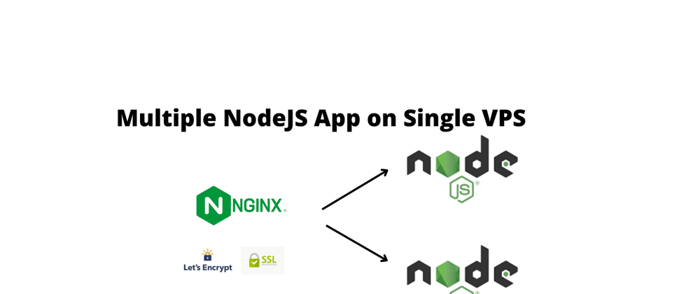 Cover image for Deploy Multiple NodeJS Apps on single Server with SSL, Nginx, PM2 - Part 2