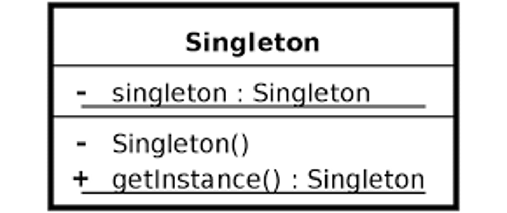 Cover image for Design Patterns: Singleton