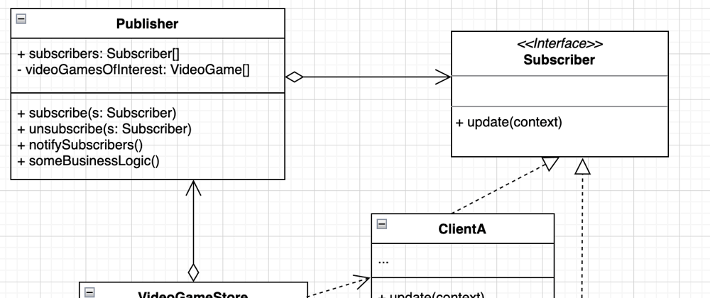 Cover image for Design Patterns: Observer