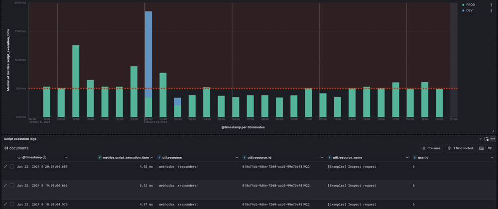 Cover image for Supercharge your app with user extensions using Deno JavaScript runtime