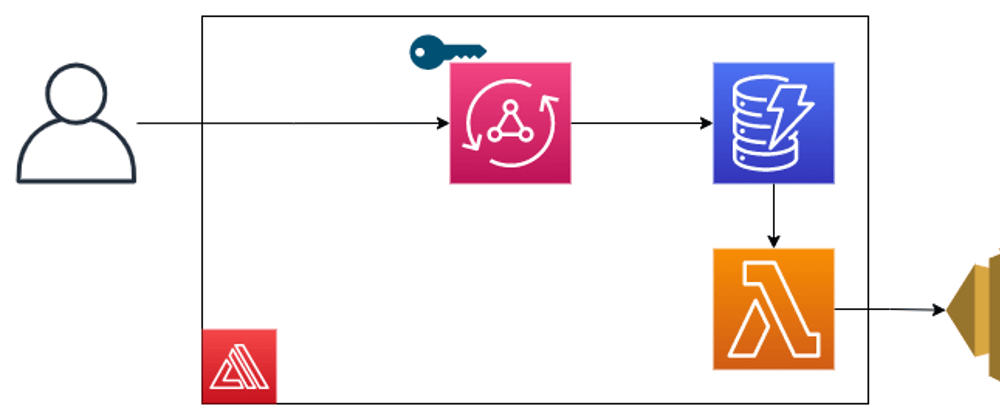 Cover image for Serverless Contact Form Using AWS Amplify