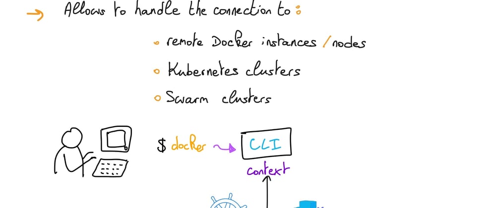 Cover image for Understanding Docker: part 34 – Context