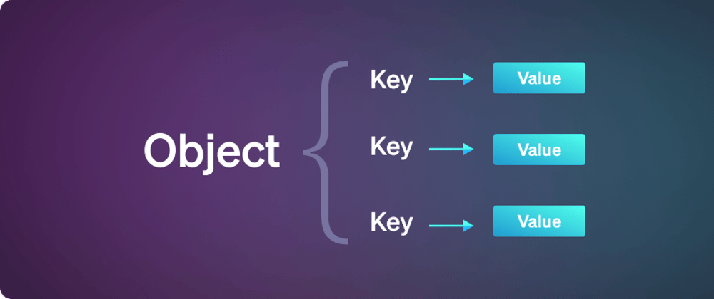 Cover image for 🔥Object in JavaScript : The Only guide that you need