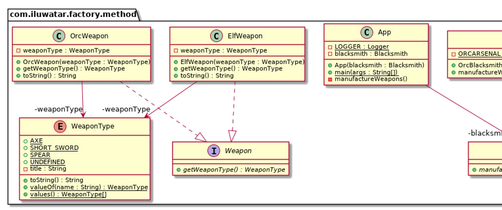 Cover image for Factory Method Design Pattern