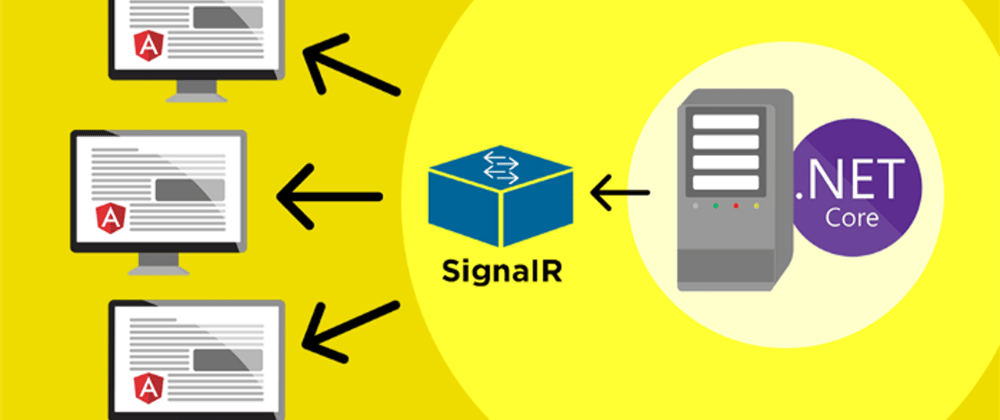 Cover image for What is SignalR? A Real-Time Communication Framework for .NET