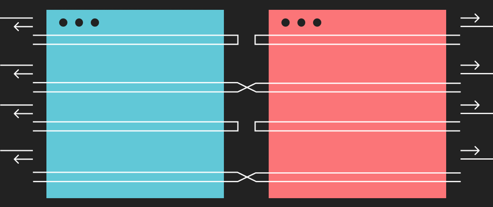 Understanding CORS