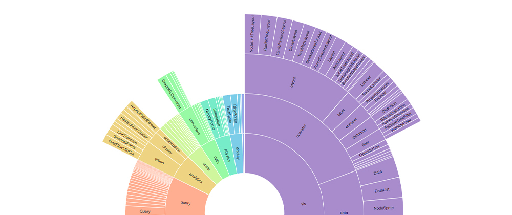 Cover image for React + D3 Sunburst Chart ☀️