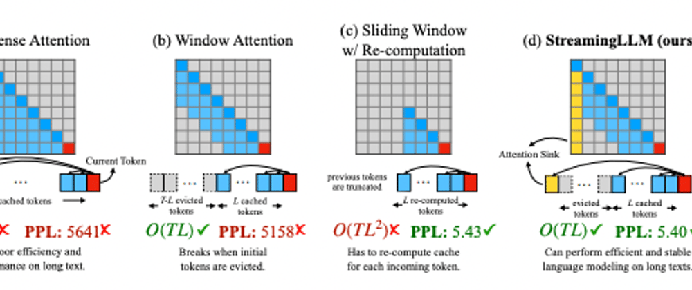 Cover image for Infinite Context Windows? LLMs for Streaming Applications with Attention Sinks