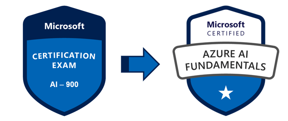 Cover image for AI-900 Series: Exploring Features of Computer Vision Workloads on Azure